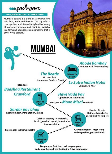 Mumbai Travel Guide What To Eat What To Do And Where To Stay