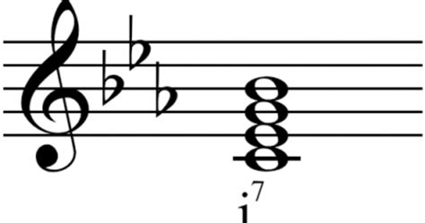 Diminished Chord Charts Inversions Structures Jazz Theory