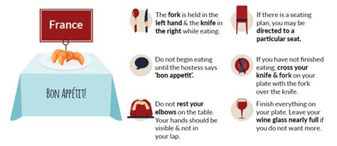 How To Avoid Dining Etiquette Mistakes Around The World Mocha Man Style