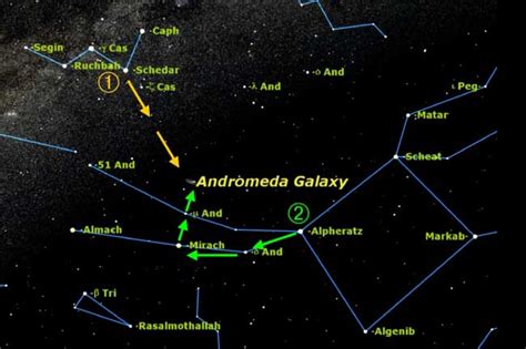 How To Find The Andromeda Galaxy Space