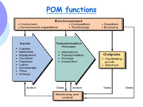 Ppt Chapter 7 Transaction Processing Functional Applications Crm
