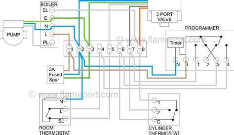 Create electronic circuit diagrams online in your browser with the circuit diagram web editor. GIF system plan heating - animated GIF on GIFER