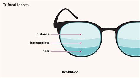 Mengenal Jenis Dan Fungsi Lensa Kacamata