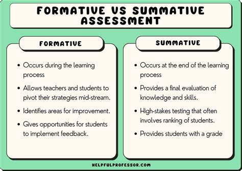 75 Formative Assessment Examples 2024 Helpful Professor