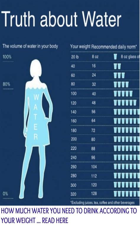 Learn How Much Water You Need To Drink According To Your Weight