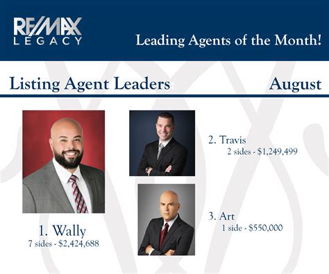 And the results are in! Re/Max Legacy's leading agents for the month of