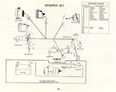 Key switch wiring diagram yamaha big bear example electrical. Yamaha 292 Wiring Diagram - Wiring Diagram Schemas