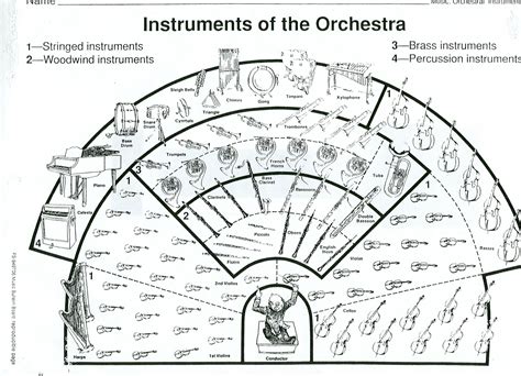 Orchestra Printable To Color Orchestralayoutexample I Would Use