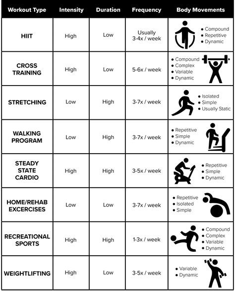 Choosing The Best Workout For You Upstream