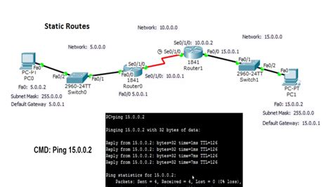 Cisco Router Basics Static Routes YouTube