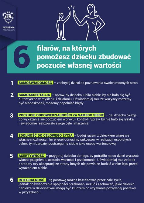 6 filarów, na których pomożesz dziecku zbudować poczucie własnej wartości. MiastoDzieci.pl ...