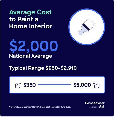 Learn How Much It Costs To Paint A Home Interior 2022