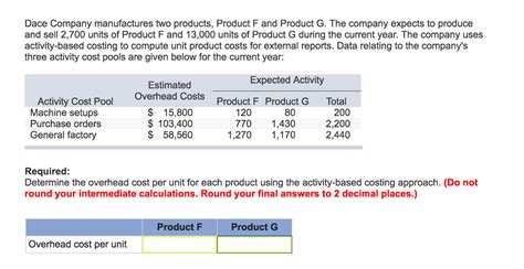 How can you calculate variable manufacturing cost per unit? Solved: Required: Determine The Overhead Cost Per Unit For ...
