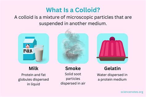 What Is A Colloid Definition And Examples