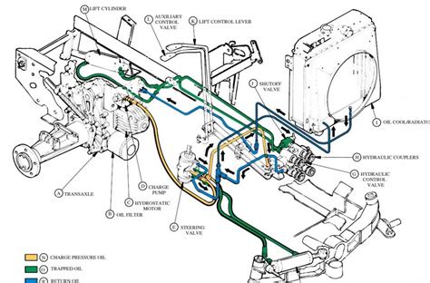 Exploring Every Detail Of The John Deere 425 Engine Parts Diagram
