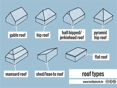 Different Types Of Roof Styles