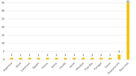 Les chiffres fous du classement des 50 sportifs les mieux payés au