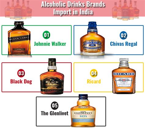 Jump to navigation jump to search. 5 Most Popular Alcoholic Drinks Brands in India - Import ...