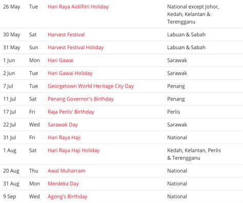 Check sabah public holidays (federal and state) for the calendar year 2020. Free Blank & Printable Malaysia Public Holidays 2020 ...