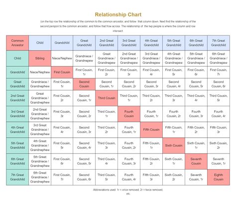 Cousin Relationship Chart Edrawmax Edrawmax Templates