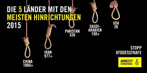 Zahlen Fakten Und Hintergründe Zur Todesstrafe Amnesty Report