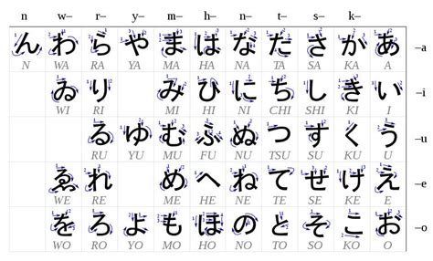 5 Steps To Learning The Japanese Alphabet A Beginners Guide To