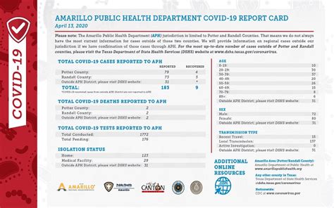Maybe you would like to learn more about one of these? April 13th Covid-19 Report Cards Shows 9 Recoveries In Potter/Randall Counties | WE 102.9