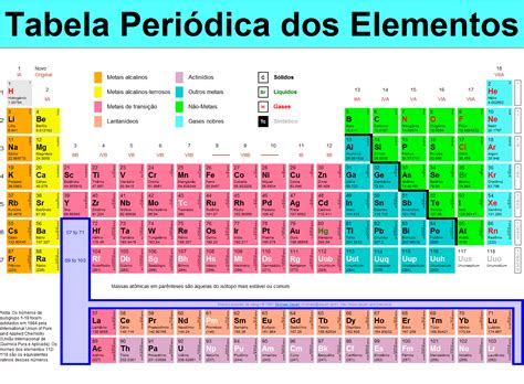 Fq Fisico Química Tabela Périodica Dos Elementos