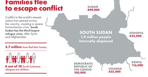 Infographic The Facts About The Crisis In South Sudan