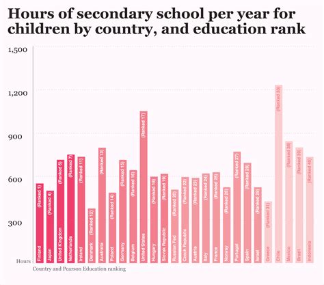 Factcheck Schoolchildren ‘left Behind By Shorter School Days Help