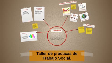 Taller De Pr Cticas De Trabajo Social By Flor Cainero