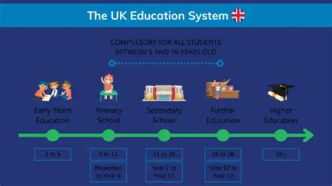 The Uk Education System A Guide To British Schools