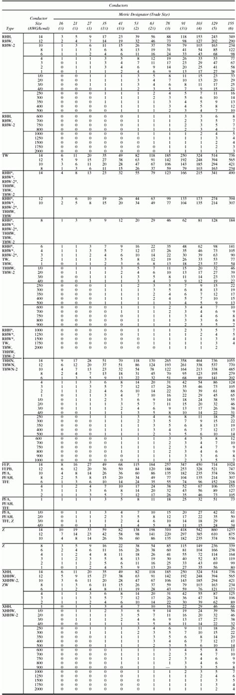 Conduit Fill Table Pec Awesome Home