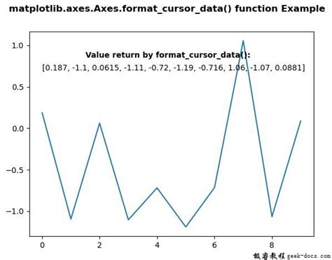 Matplotlibaxesaxesformatcursordata 返回数据的字符串表示形式极客教程