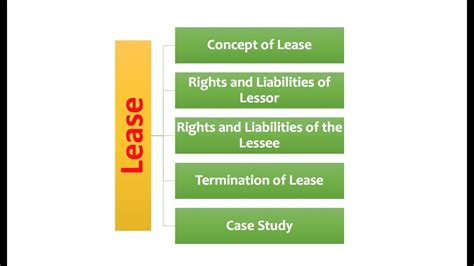 The Simplest Explanation Of Lease Transfer Of Property Act For All
