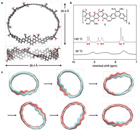 Structure And Dynamics Of Möbius Carbon Nanobelt 1 A The Structure Download Scientific