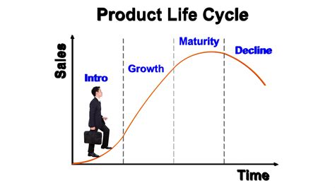 4 Stages Of Product Life Cycle Explained With Ipod Example