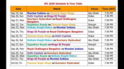Watch video to know all details about qualified indian athletes, game dates, venue, new games in olympics 2021 and the mascot. Indian Premier League 2020 Schedule (IPL 2020) - YouTube