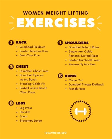 Best Split Workout Routine For Beginners Eoua Blog