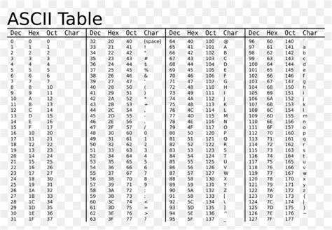 Ascii chart of all 127 characters in c++. ASCII Value Character Hexadecimal, PNG, 940x654px ...