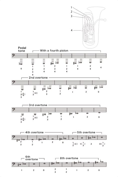 How To Play The Tuba Tuba Fingering Musical Instrument Guide Yamaha Corporation