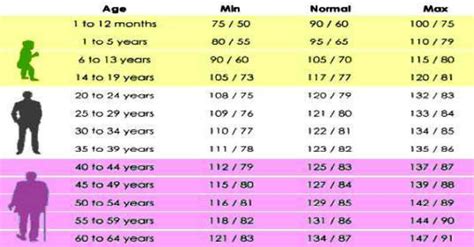 Your Blood Pressure According To Your Age How Africa News