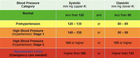 Kids Blood Pressure Chart Fomo