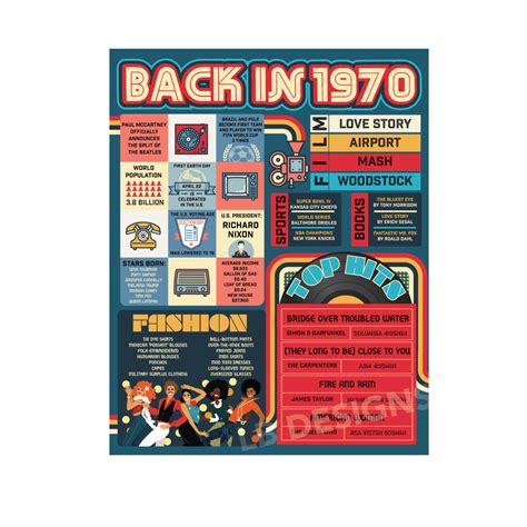 Celebrate A Birthday With This Retro Themed Back In 1970 Design