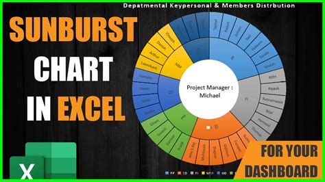 How To Create Sunburst Chart In Excel Youtube