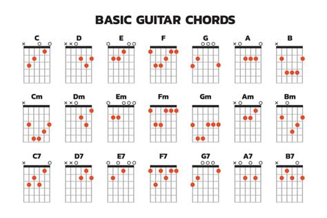 Basic Guitar Chords For Beginners Easiest Ones Mg