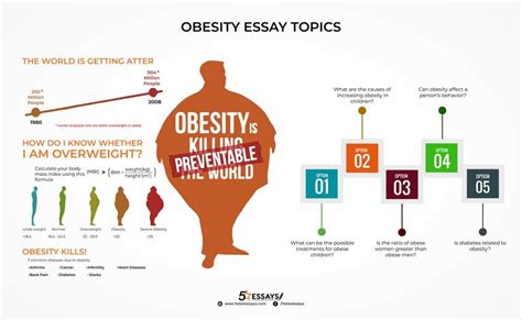 Obesity is a life threatening condition and it is creating a major health crisis. Obesity Essay Topics - Infographic | Essay topics, Essay ...