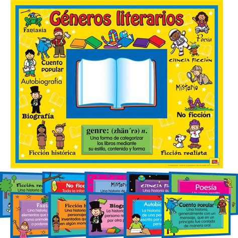 Géneros Literarios Reading Genres 10 In 1 Poster Reading Genres