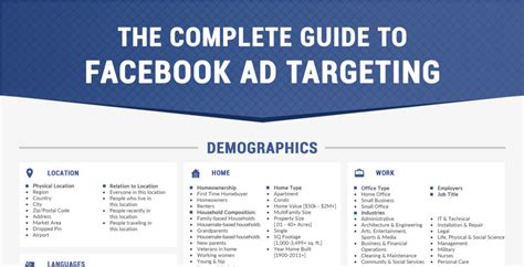 complete-guide-to-facebook-ad-targeting