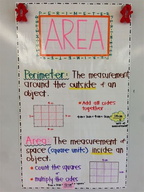 Area And Perimeter Anchor Chart D Correlates With 3rd Grade Ccss 3
